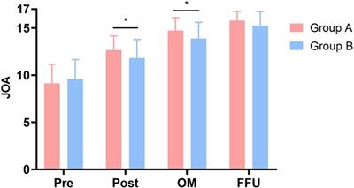 Comparison of 3-level anterior cervical discectomy and fusion and open-door laminoplasty in cervical sagittal balance: A retrospective study